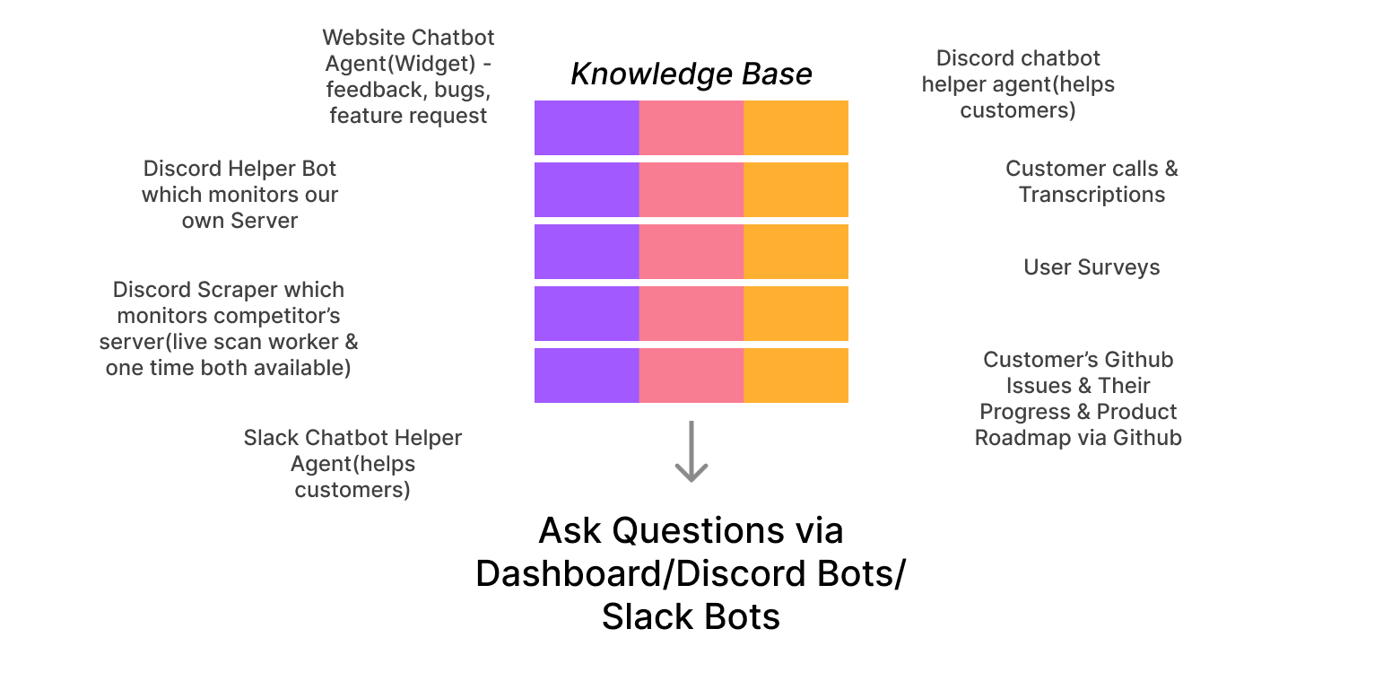 Knowledge Base
